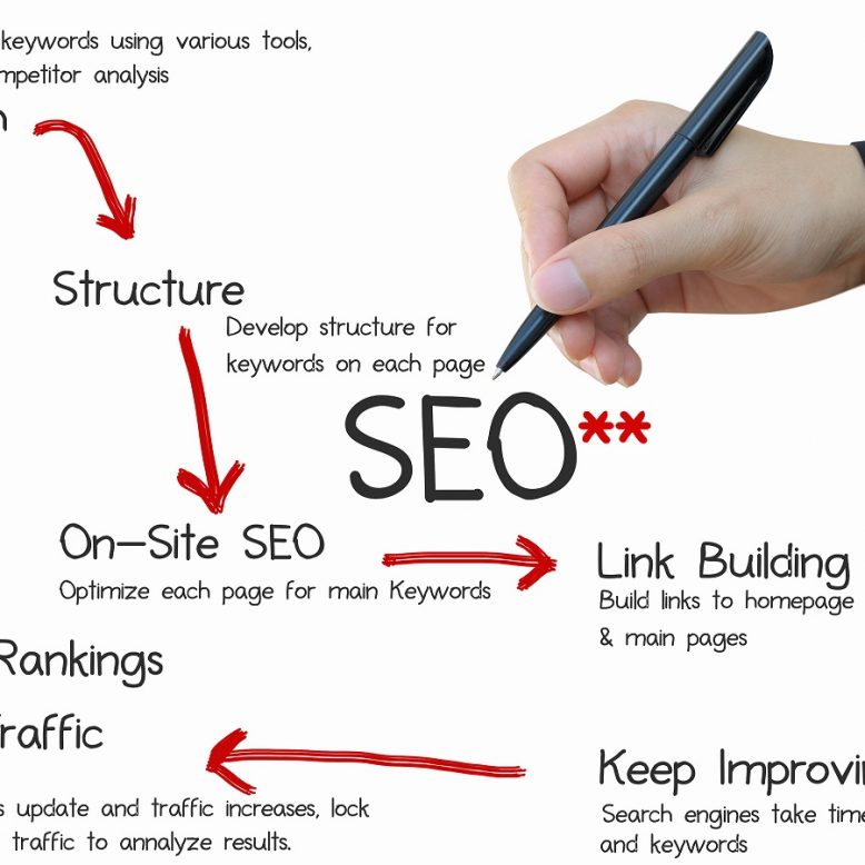 SEO Marketing SEO Marketing