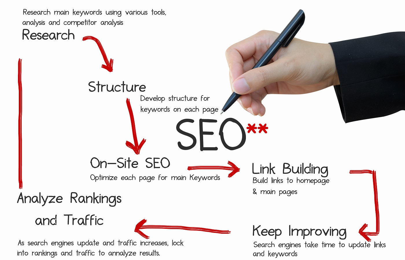 SEO Marketing SEO Marketing